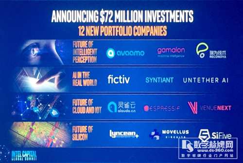英特爾在全球峰會上宣3d全息廣告機布7,200萬美元投資12家創(chuàng)新